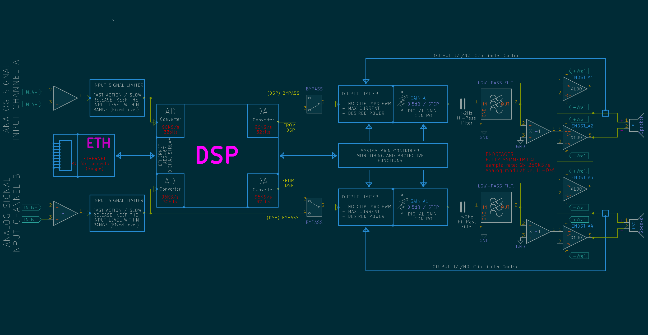 Schema